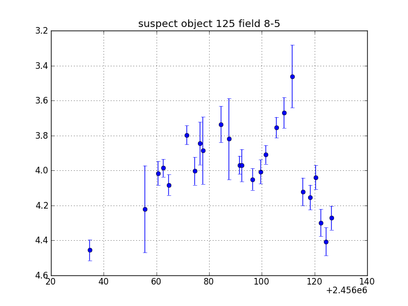 no plot available, curve is too noisy